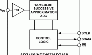 AD7466单通道模数转换器参数介绍及中文PDF下载