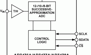 AD7476A单通道模数转换器参数介绍及中文PDF下载