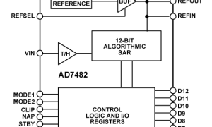 AD7482单通道模数转换器参数介绍及中文PDF下载