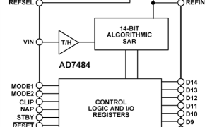 AD7484单通道模数转换器参数介绍及中文PDF下载