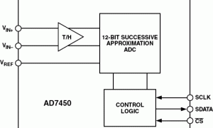 AD7450单通道模数转换器参数介绍及中文PDF下载