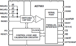 AD7663单通道模数转换器参数介绍及中文PDF下载