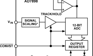 AD7898单通道模数转换器参数介绍及中文PDF下载
