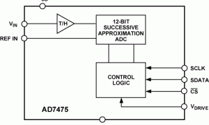 AD7475单通道模数转换器参数介绍及中文PDF下载
