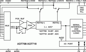 AD7708多通道ADC参数介绍及中文PDF下载