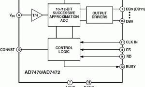 AD7472单通道模数转换器参数介绍及中文PDF下载