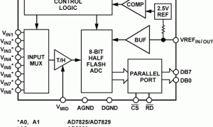 AD7822单通道模数转换器参数介绍及中文PDF下载