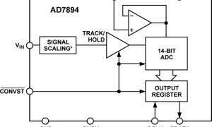 AD7894单通道模数转换器参数介绍及中文PDF下载