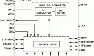 AD7721单通道模数转换器参数介绍及中文PDF下载