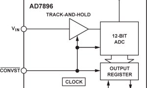 AD7896单通道模数转换器参数介绍及中文PDF下载