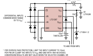 LTC1287单通道模数转换器参数介绍及中文PDF下载
