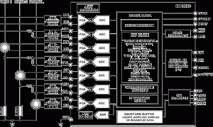 ADE9000电能计量IC参数介绍及中文PDF下载