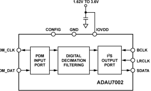 ADAU7002采样速率转换器参数介绍及中文PDF下载