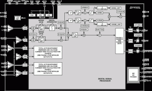 ADE7854A电能计量IC参数介绍及中文PDF下载
