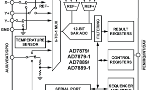 AD7879电容数字转换器和触摸屏控制器参数介绍及中文PDF下载