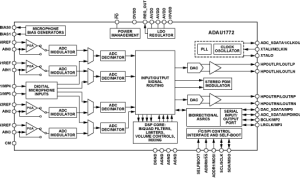 ADAU1772音频编解码器参数介绍及中文PDF下载