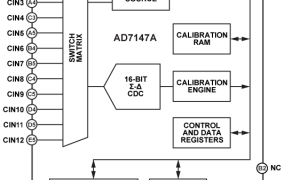 AD7147A电容数字转换器和触摸屏控制器参数介绍及中文PDF下载