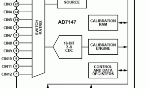 AD7147电容数字转换器和触摸屏控制器参数介绍及中文PDF下载