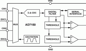 AD7150电容数字转换器和触摸屏控制器参数介绍及中文PDF下载