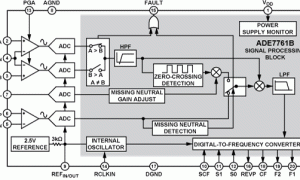 ADE7761B电能计量IC参数介绍及中文PDF下载