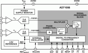 ADE7757A电能计量IC参数介绍及中文PDF下载