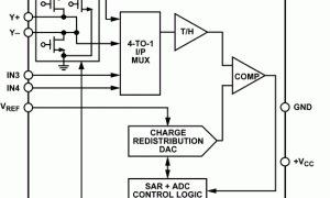 AD7843电容数字转换器和触摸屏控制器参数介绍及中文PDF下载