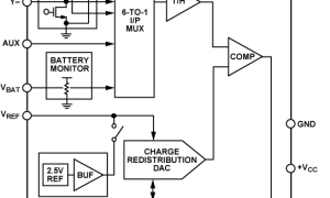 AD7873电阻式接触控制器参数介绍及中文PDF下载