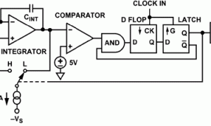 AD652电压频率转换器参数介绍及中文PDF下载