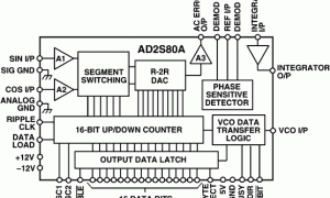 AD2S80A自整角机数字转换器(SDC)和分解器数字转换器(RDC)参数介绍及中文PDF下载