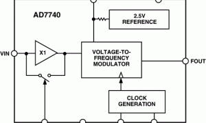 AD7740电压频率转换器参数介绍及中文PDF下载