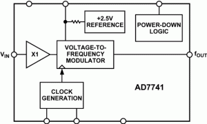 AD7741电压频率转换器参数介绍及中文PDF下载