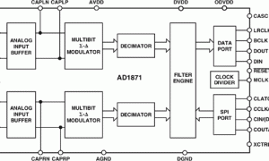 AD1871音频模数转换器参数介绍及中文PDF下载