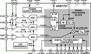 ADE7751电能计量IC参数介绍及中文PDF下载