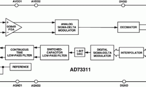 AD73311音频编解码器参数介绍及中文PDF下载