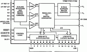 RDC1740自整角机数字转换器(SDC)和分解器数字转换器(RDC)参数介绍及中文PDF下载
