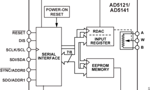 AD5121数字电位器(DigiPOT)参数介绍及中文PDF下载