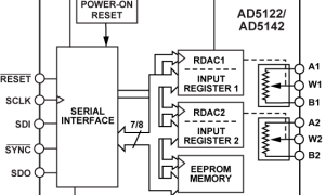 AD5122数字电位器(DigiPOT)参数介绍及中文PDF下载