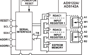 AD5122A数字电位器(DigiPOT)参数介绍及中文PDF下载