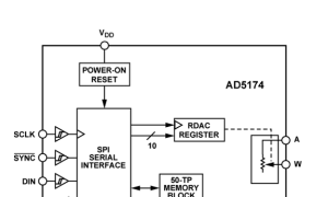 AD5174数字电位器(DigiPOT)参数介绍及中文PDF下载