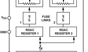 AD5172数字电位器(DigiPOT)参数介绍及中文PDF下载