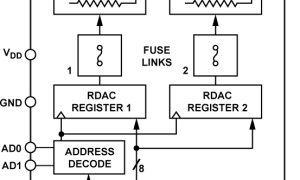 AD5173数字电位器(DigiPOT)参数介绍及中文PDF下载
