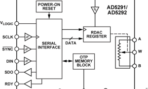 AD5291数字电位器(DigiPOT)参数介绍及中文PDF下载