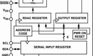 AD5280数字电位器(DigiPOT)参数介绍及中文PDF下载