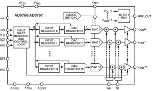 AD5766多通道电压输出数模转换器参数介绍及中文PDF下载