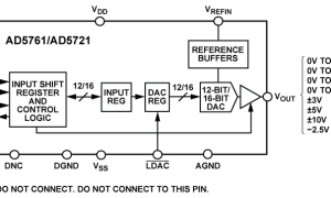 AD5761单通道电压输出数模转换器参数介绍及中文PDF下载