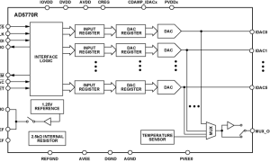 AD5770R源/吸电流数模转换器参数介绍及中文PDF下载