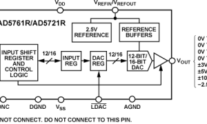 AD5761R单通道电压输出数模转换器参数介绍及中文PDF下载
