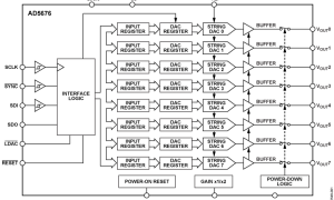 AD5676多通道电压输出数模转换器参数介绍及中文PDF下载