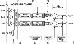 AD5687R多通道电压输出数模转换器参数介绍及中文PDF下载