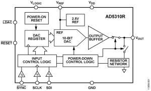 AD5310R单通道电压输出数模转换器参数介绍及中文PDF下载